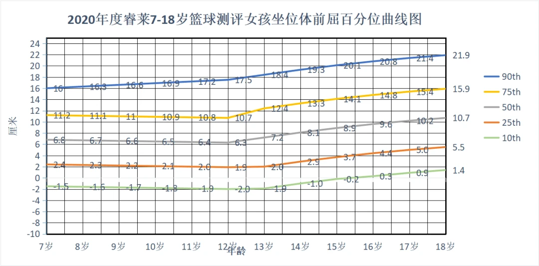 哪里有针对业余爱好者的篮球训练策略_2
